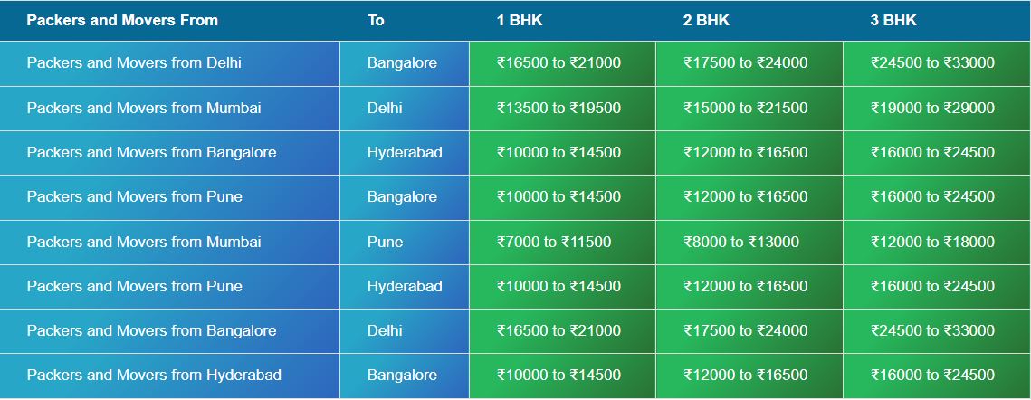 Local packers and movers Pune for office shifting rates chart 2024